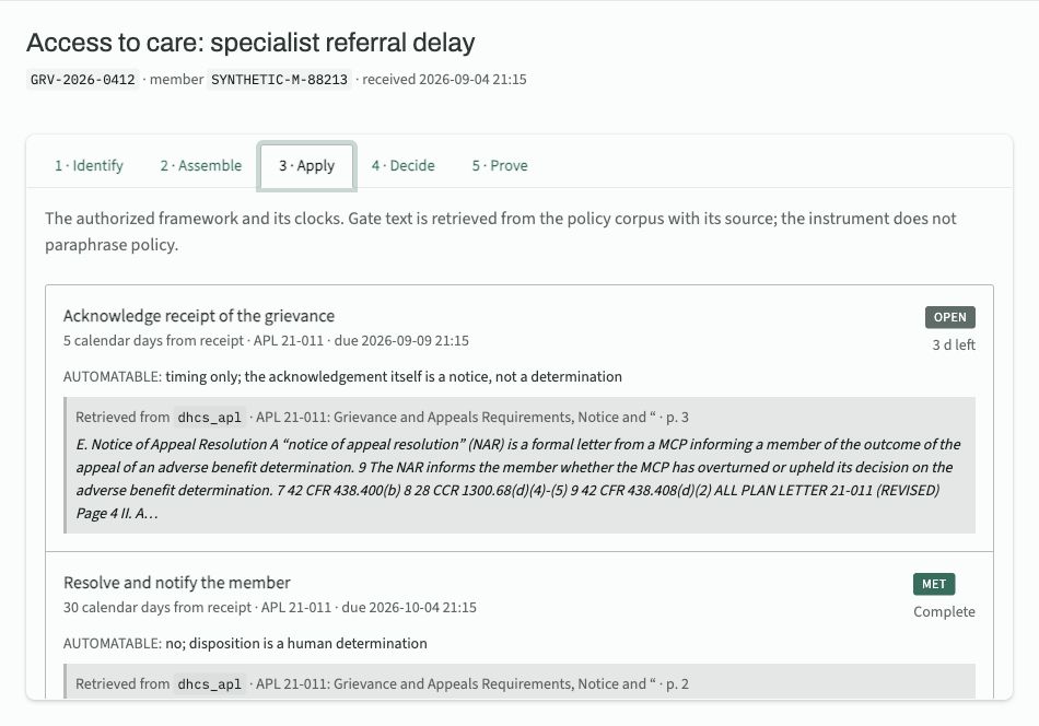 Synthetic regulated decision view with policy gates and a recorded human disposition.